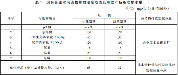 制糖工業(yè)水污染物排放標(biāo)準(zhǔn)